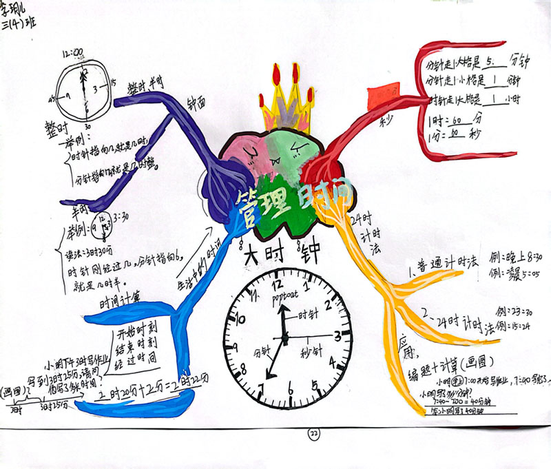 思维进阶图鉴 | 看数学知识如何“活”起来